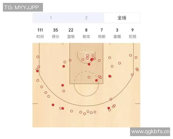 火箭队对阵太阳队比赛回顾与技术数据分析