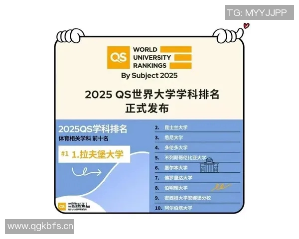体育QS排名新动向:全球体育院校竞争态势与发展趋势分析